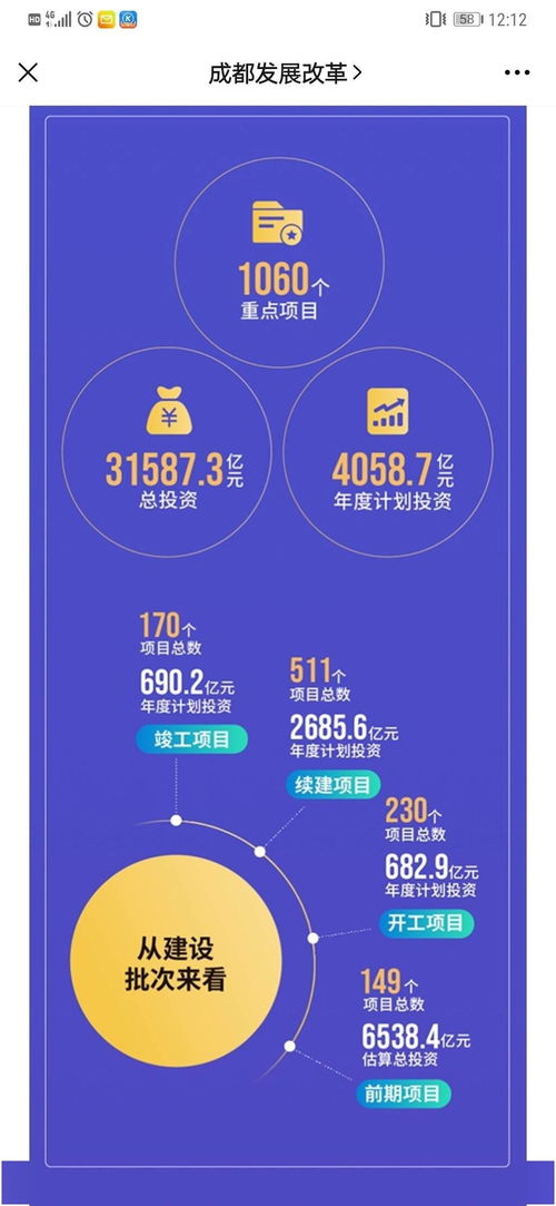 成都發(fā)布2021年重點項目計劃，總投資超3萬億引發(fā)廣泛關(guān)注