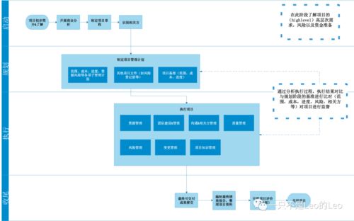 產(chǎn)品管理與項(xiàng)目管理的本質(zhì)差異 從項(xiàng)目策劃到公關(guān)服務(wù)的應(yīng)用場(chǎng)景剖析