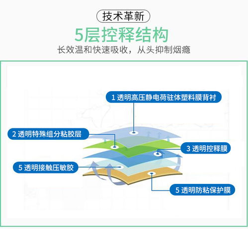 康戒戒煙貼 員工福利與商務(wù)饋贈的絕佳選擇