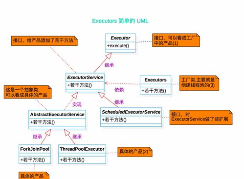 人人都會設(shè)計模式 淺析簡單工廠模式在項目策劃與公關(guān)服務(wù)中的應(yīng)用