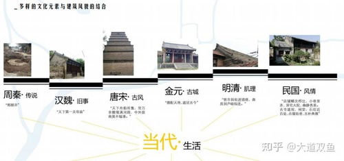 洛邑古城規(guī)劃設(shè)計(jì)項(xiàng)目策劃與公關(guān)服務(wù)方案