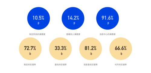系統(tǒng)化體驗(yàn)改版項(xiàng)目的策劃與公關(guān)服務(wù)方法論