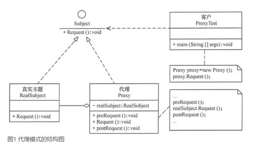 設(shè)計(jì)模式在項(xiàng)目策劃與公關(guān)服務(wù)中的應(yīng)用 單例模式、抽象工廠模式與代理模式