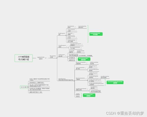 《智慧圖書館 一個畢業(yè)設(shè)計(jì)后端項(xiàng)目的策劃、構(gòu)建與推廣策略》