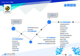塑造品牌形象，引領(lǐng)傳播新浪潮——廈門軟眾公關(guān)全方位項(xiàng)目策劃與公關(guān)服務(wù)宣傳畫冊設(shè)計(jì)