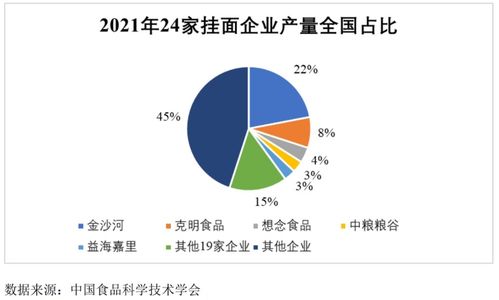想念食品IPO 撐起半邊天的掛面，還“香”嗎？——項(xiàng)目策劃與公關(guān)服務(wù)解析