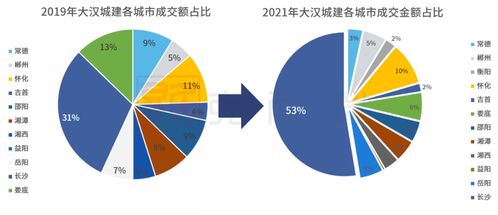 大漢城建 穩(wěn)步布局與產(chǎn)品創(chuàng)新驅(qū)動(dòng)下，業(yè)績(jī)突破百億開(kāi)啟新征程