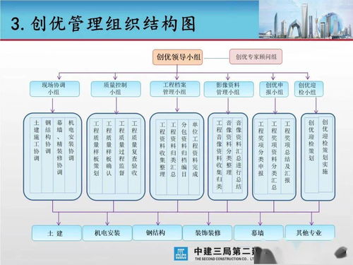 卓越藍(lán)圖，品質(zhì)典范——大型城市綜合體工程項(xiàng)目創(chuàng)優(yōu)策劃與公關(guān)服務(wù)方案
