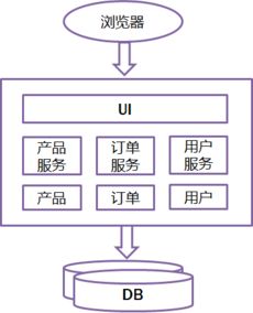 微服務(wù)架構(gòu)下的項(xiàng)目策劃與公關(guān)服務(wù) 解構(gòu)、協(xié)作與敏捷響應(yīng)