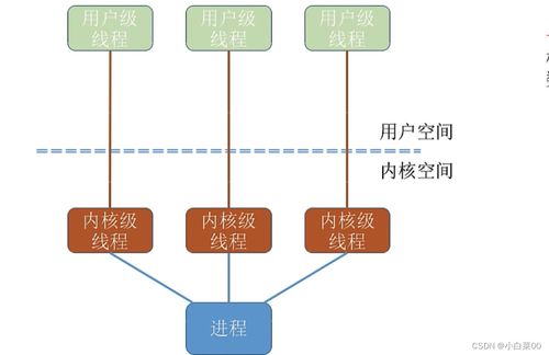 計(jì)算機(jī)操作系統(tǒng)中的進(jìn)程與系統(tǒng)服務(wù)